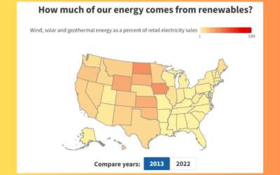 PennEnvironment: Pennsylvania Lagging in Renewable Energy Race